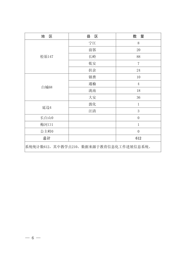 20190529-吉林省教育厅 吉林省通信管理局关于推进落实“学校联网攻坚行动”的通知_6.png